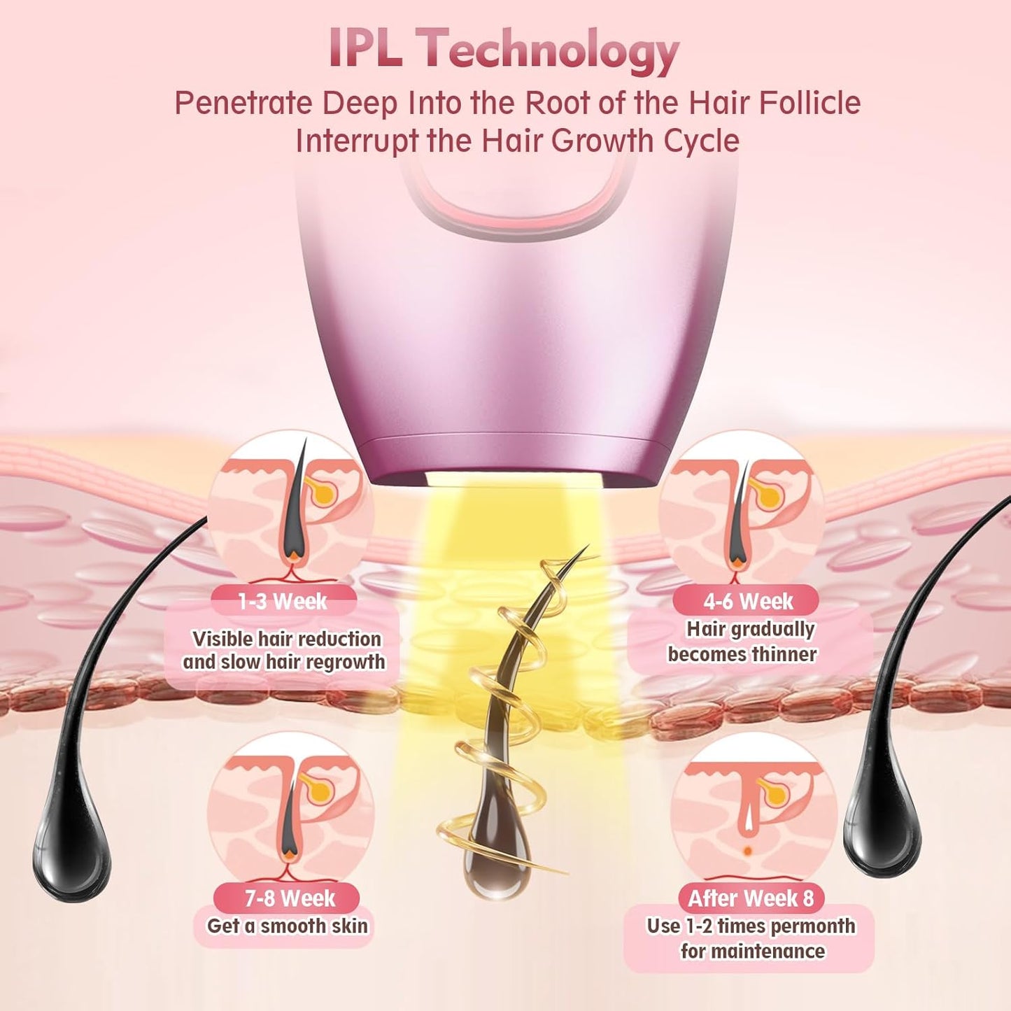 💜Golden Bloom💜 - Professional IPL Laser Hair Removal System ✨