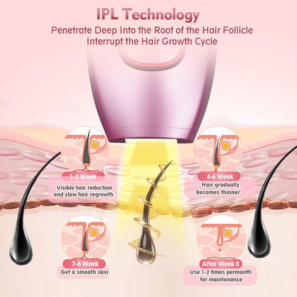 💜Golden Bloom💜 - Professional IPL Laser Hair Removal System ✨